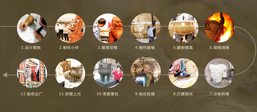 嶺南青銅 · 鑄造流程  嶺南青銅 · 鑄造流程